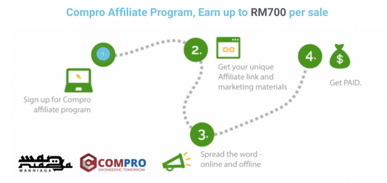 Affiliate Program, Earn up to RM700 per sale