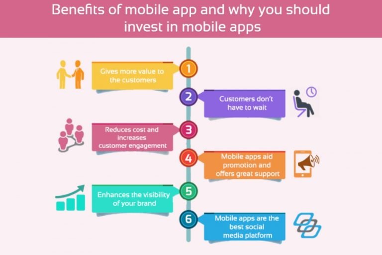 Kenapa Anda Perlu Ada Mobile App untuk Perniagaan Anda, Masalahnya dan Penyelesaiannya