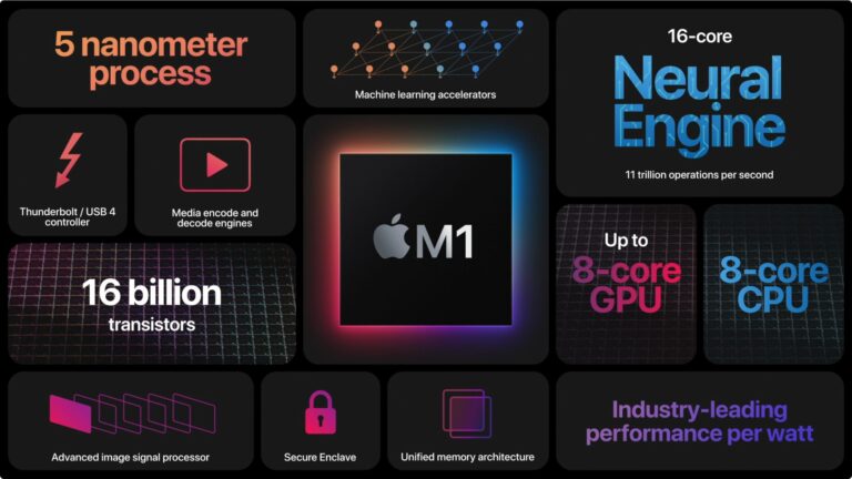 8GB atau 16GB?